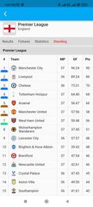 FFScore: Football Livescore