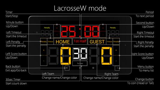 Scoreboard Lacrosse