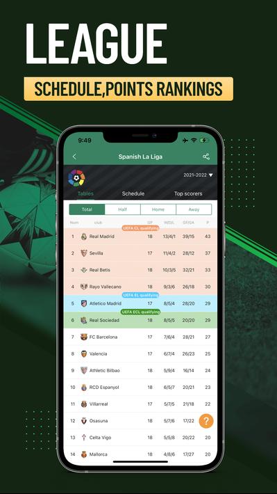 FootballAnt - Live Score & Tip