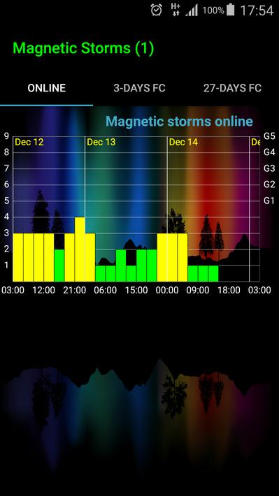 Geomagnetic Storms