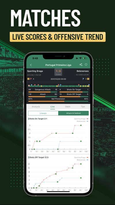 FootballAnt - Live Score & Tip