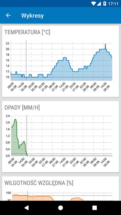 Meteo ICM