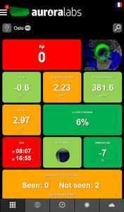 Aurora Labs: Aurora Forecast