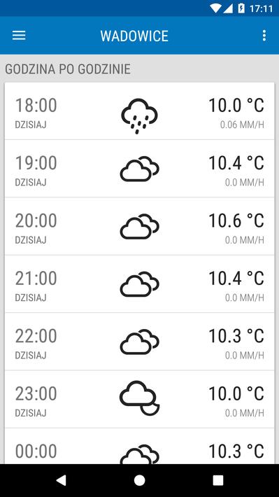 Meteo ICM