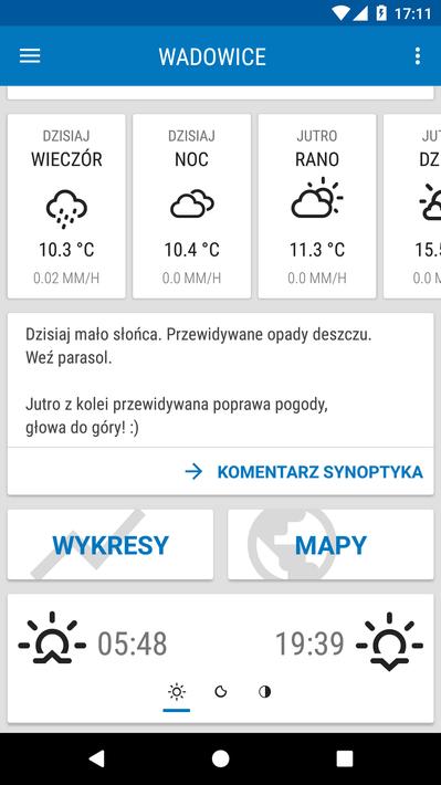 Meteo ICM