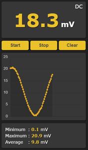 Multimeter