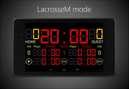 Scoreboard Lacrosse