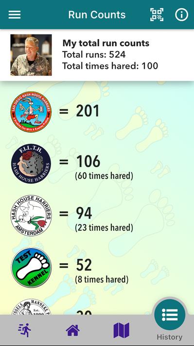Harrier Central