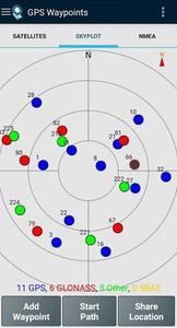 GPS Waypoints