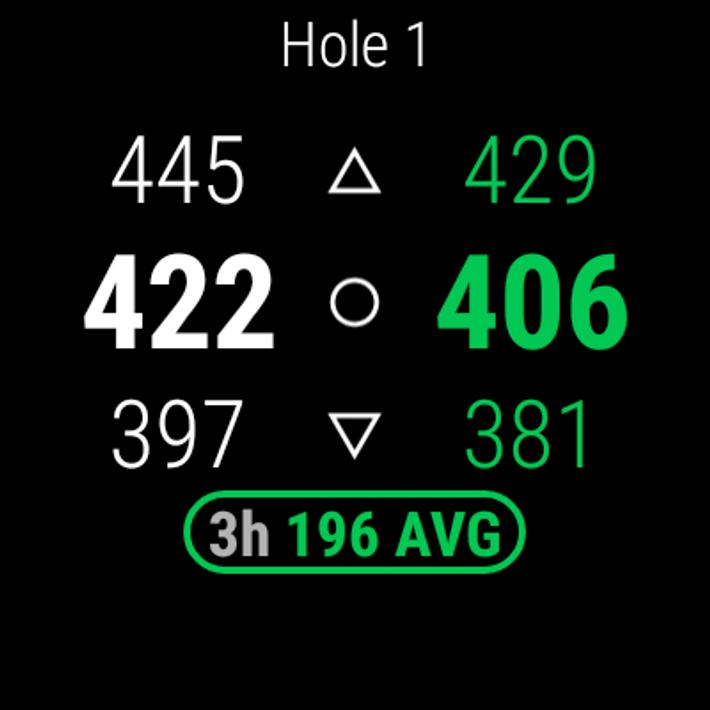 Arccos Caddie