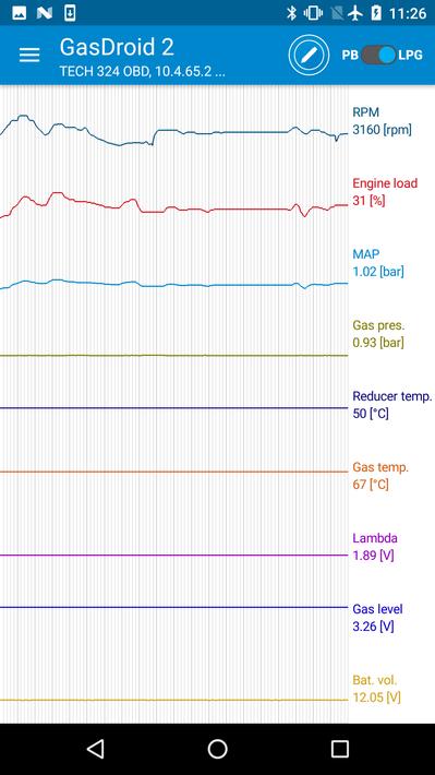 GasDroid 2.0