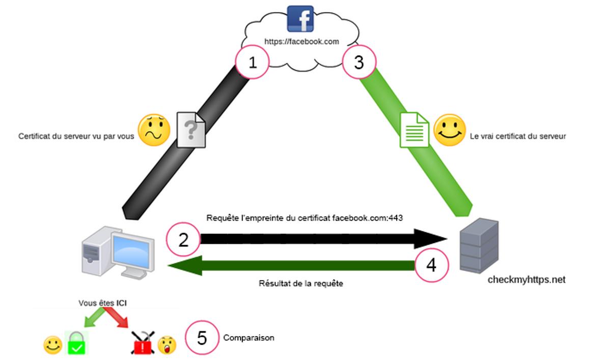 CheckMyHTTPS