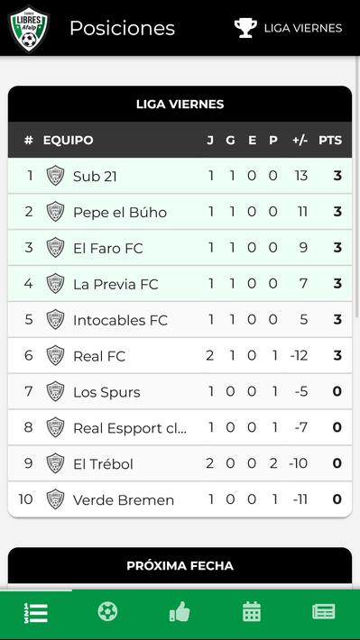 Torneos AFALP Libres