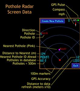 Pothole Radar