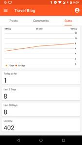 BlogIt! (Blogger)