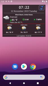 Turkey's Weather