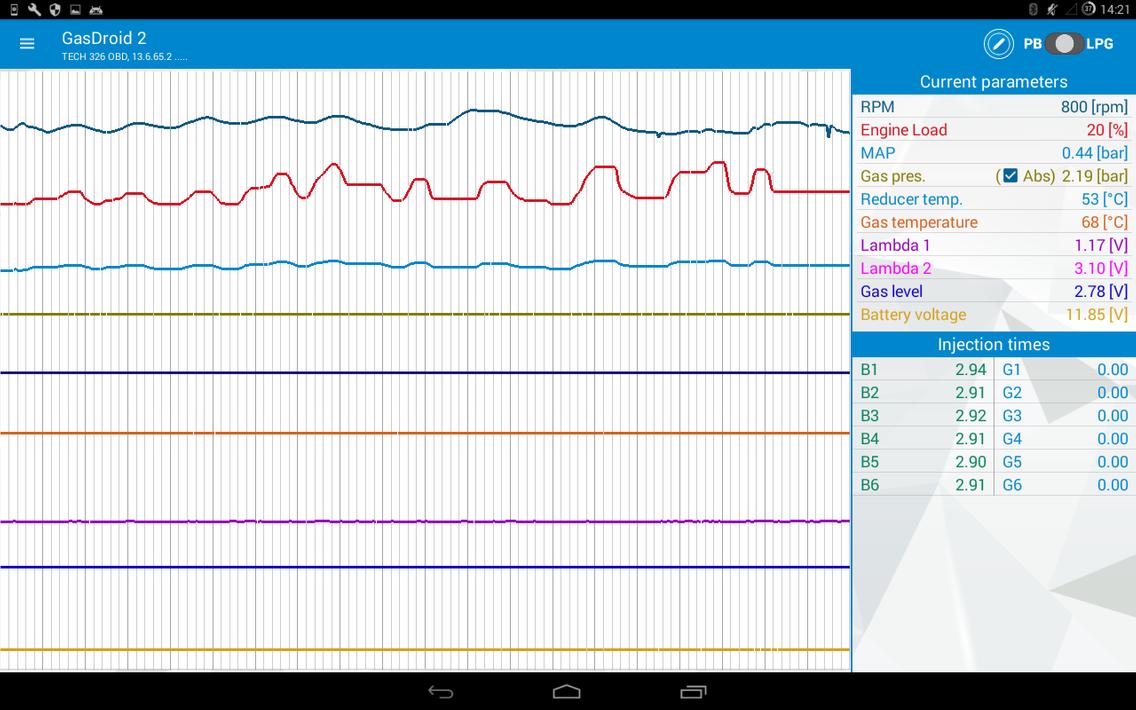 GasDroid 2.0