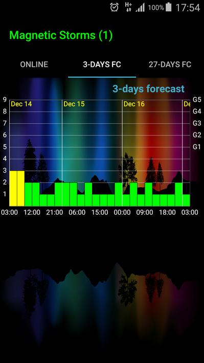 Geomagnetic Storms