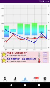 ワカサギメーター