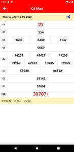 XSMN: Xổ Số Miền Nam