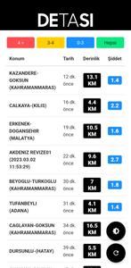 Deprem Takip Sistemi - DETASI