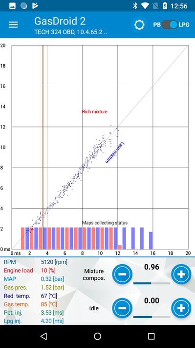 GasDroid 2.0