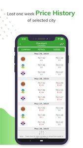 Petrol Diesel Price In India