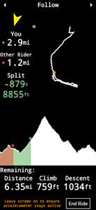 MTB Hangtime